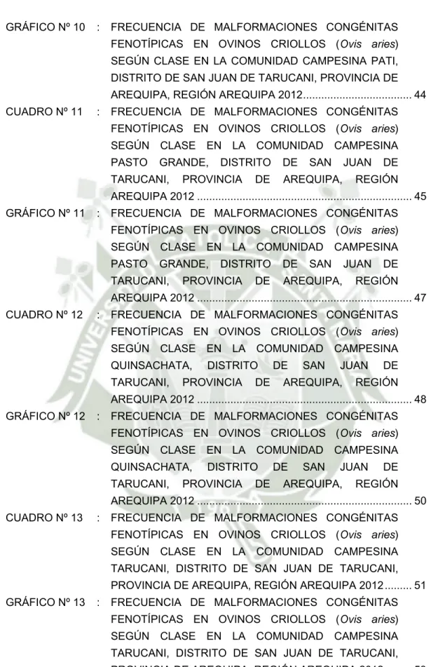 GRÁFICO Nº 10  :  FRECUENCIA  DE  MALFORMACIONES  CONGÉNITAS  FENOTÍPICAS EN OVINOS CRIOLLOS (Ovis aries)  SEGÚN CLASE EN LA COMUNIDAD CAMPESINA PATI,  DISTRITO DE SAN JUAN DE TARUCANI, PROVINCIA DE  AREQUIPA, REGIÓN AREQUIPA 2012 .........................
