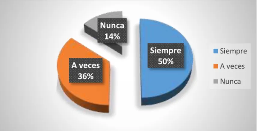 Gráfico Nº 3: Tolerancia