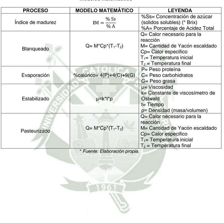 Cuadro N°3   Modelos Matemáticos 