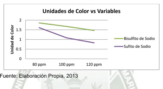 Gráfico Nº 3 