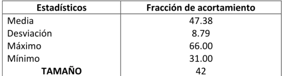 CUADRO N°. 8: FRACCIÓN DE ACORTAMIENTO 