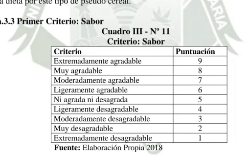 Cuadro III - Nº 11  Criterio: Sabor  Criterio  Puntuación  Extremadamente agradable  9  Muy agradable  8  Moderadamente agradable  7  Ligeramente agradable  6  Ni agrada ni desagrada  5  Ligeramente desagradable  4  Moderadamente desagradable  3  Muy desag