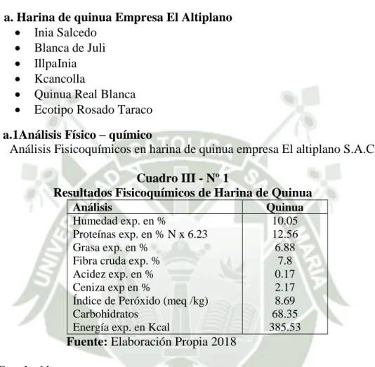 Cuadro III - Nº 1 