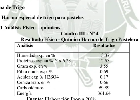 Cuadro III - Nº 4 