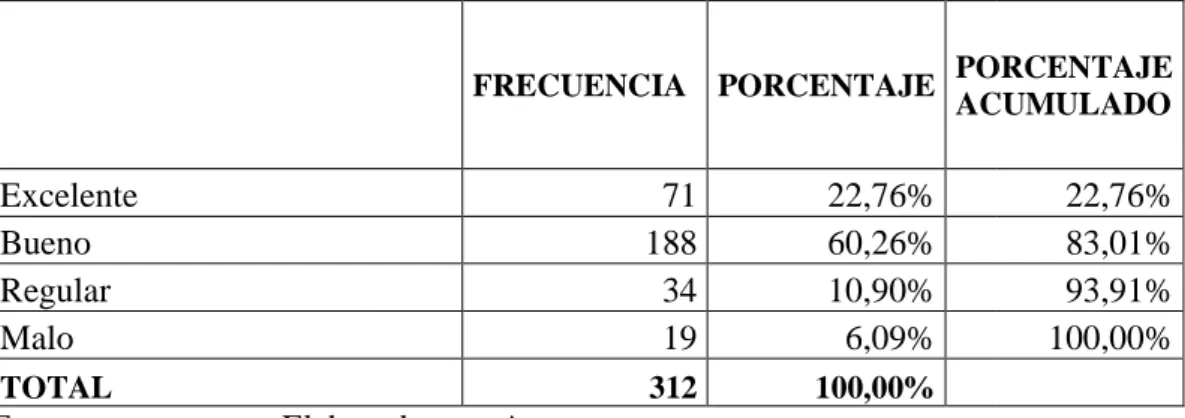 GRÁFICO N°4 