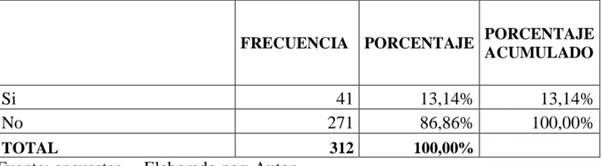 GRÁFICO N°8 