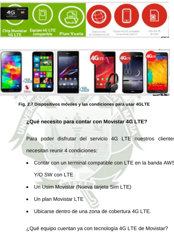 Fig. 2.7 Dispositivos móviles y las condiciones para usar 4GLTE 
