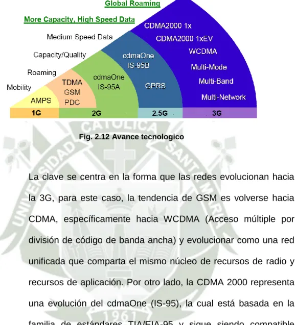 Fig. 2.12 Avance tecnologico 