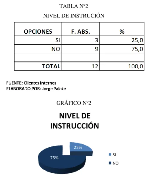 GRÁFICO Nº2 