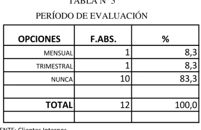GRÁFICO Nº 5 