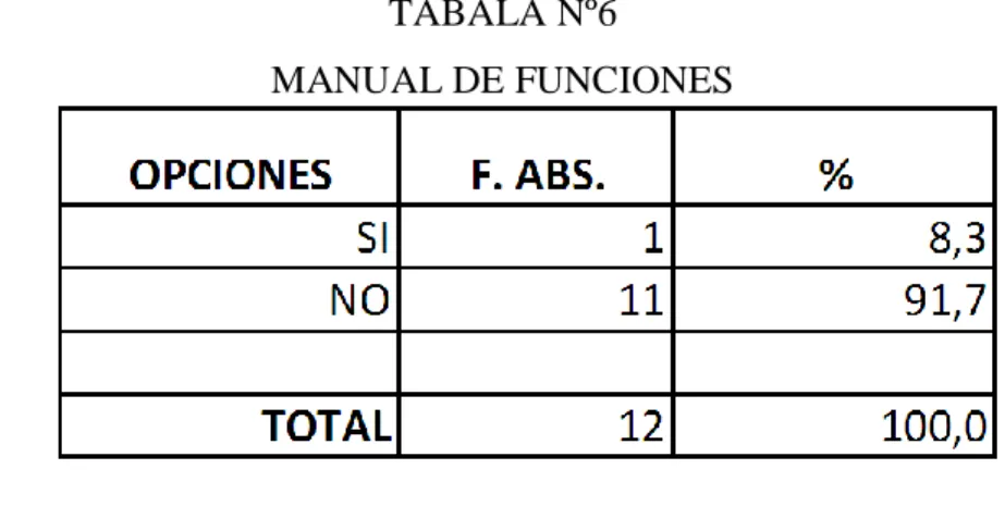 GRÁFICO Nº 6 
