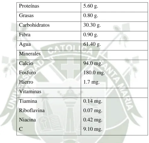 Tabla  N°2:  Composición  del  ajo  según  el  instituto  de  Nutrición  y  Servicio  Cooperativo Peruano – Norteamericano de Salud Pública