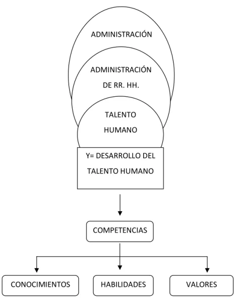 Gráfico Nº 2  Categorización Variable Y 
