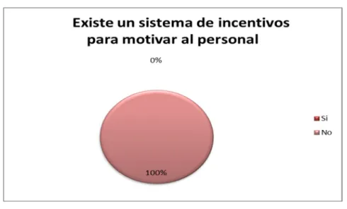 Gráfico Nº 6 