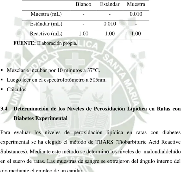 TABLA N° 3.1.: PROCEDIMIENTO PARA LA DETERMINACIÓN  DE GLICEMIA 