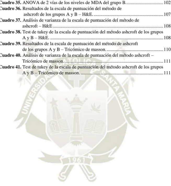 Cuadro 33. ANOVA de 2 vías de los niveles de MDA del grupo A. .............................