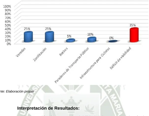 GRÁFICO 3.4 