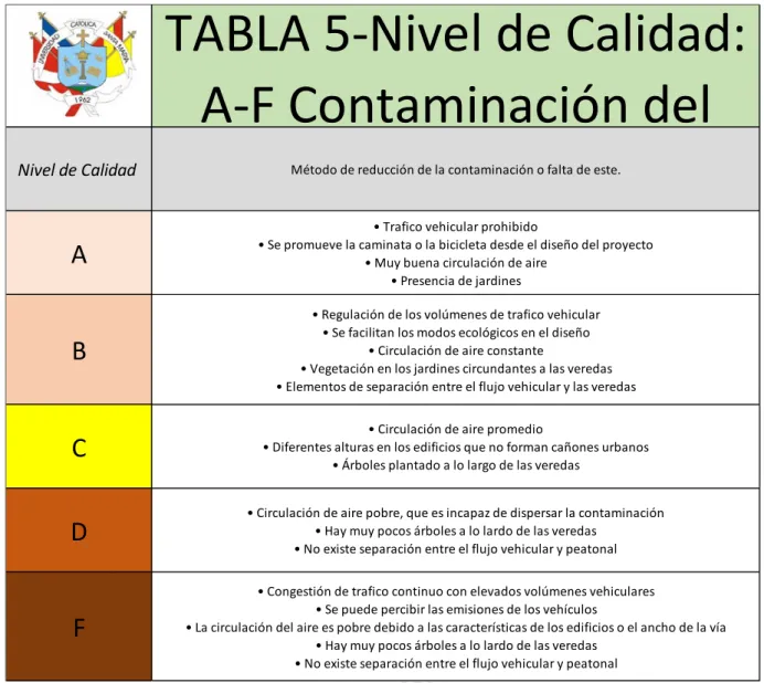 TABLA 5-Nivel de Calidad: 