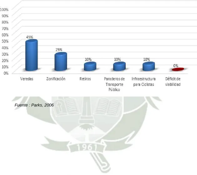 GRÁFICO 2.1 