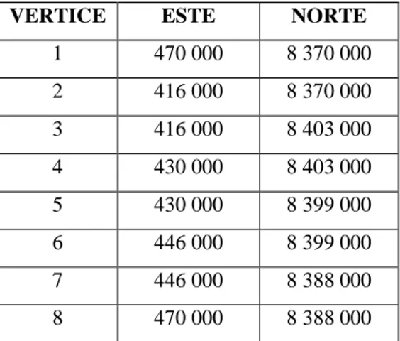 Tabla Nº 2: Coordenadas UTM establecidas para la declaratoria de emergencia ambiental 