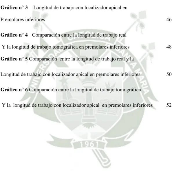 Gráfico N° 1    Longitud de trabajo real en premolares inferiores  42  Gráfico n° 2     Longitud de trabajo tomográfica en  