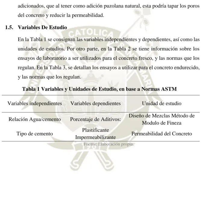 Tabla 1 Variables y Unidades de Estudio, en base a Normas ASTM  Variables independientes  Variables dependientes  Unidad de estudio 