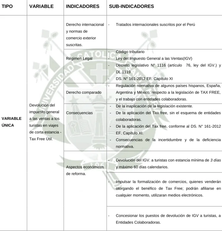 CUADRO DE OPERACIONALIZACIÓN DE VARIABLES