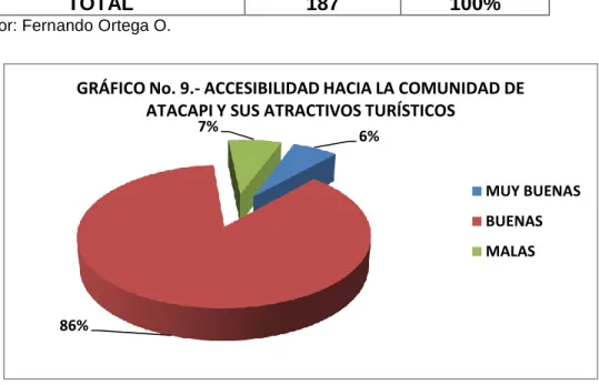Cuadro No.14.- Accesibilidad 