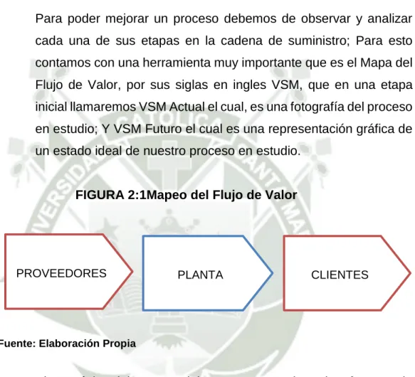 FIGURA 2:1Mapeo del Flujo de Valor 