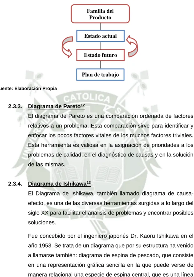 FIGURA 2:2Diseño del Mapeo de la Cadena del Valor 