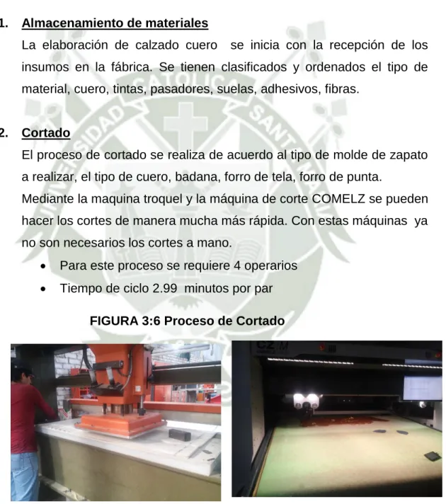 FIGURA 3:6 Proceso de Cortado 