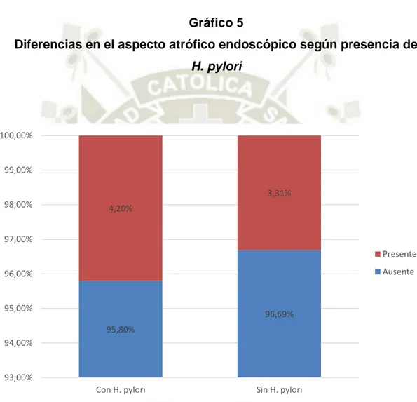 Gráfico 5 