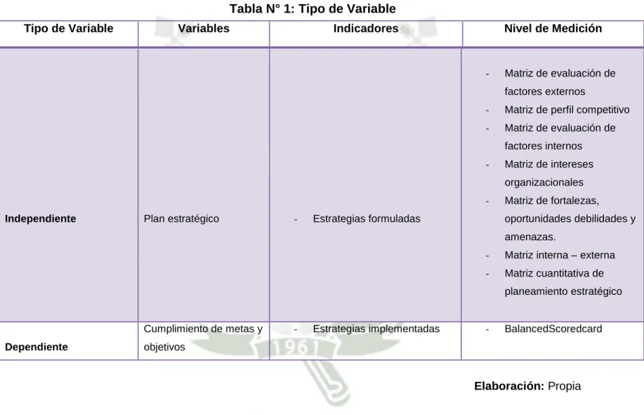 Tabla N° 1: Tipo de Variable 