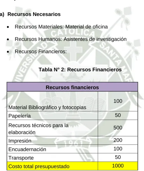 Tabla N° 2: Recursos Financieros 