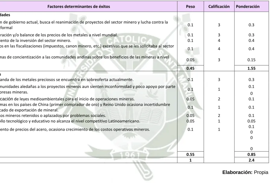 Tabla N° 9: Matriz de Evaluación de Factores Externos (MEFE). 