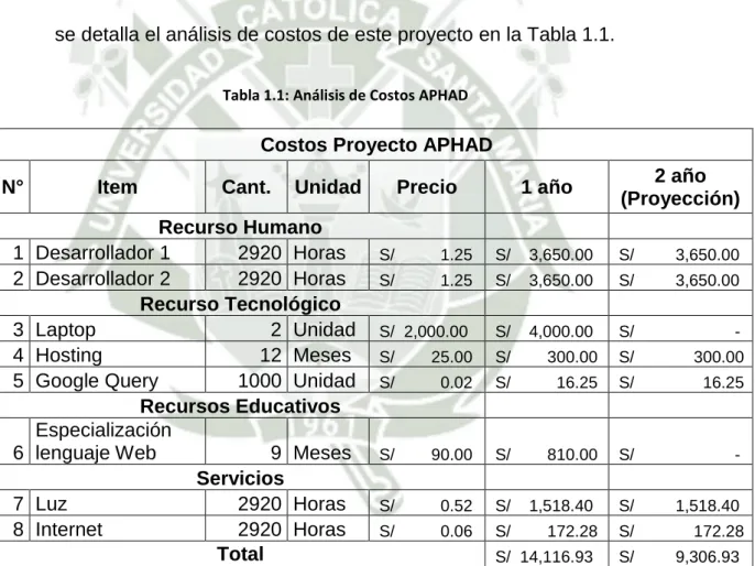Tabla 1.1: Análisis de Costos APHAD 