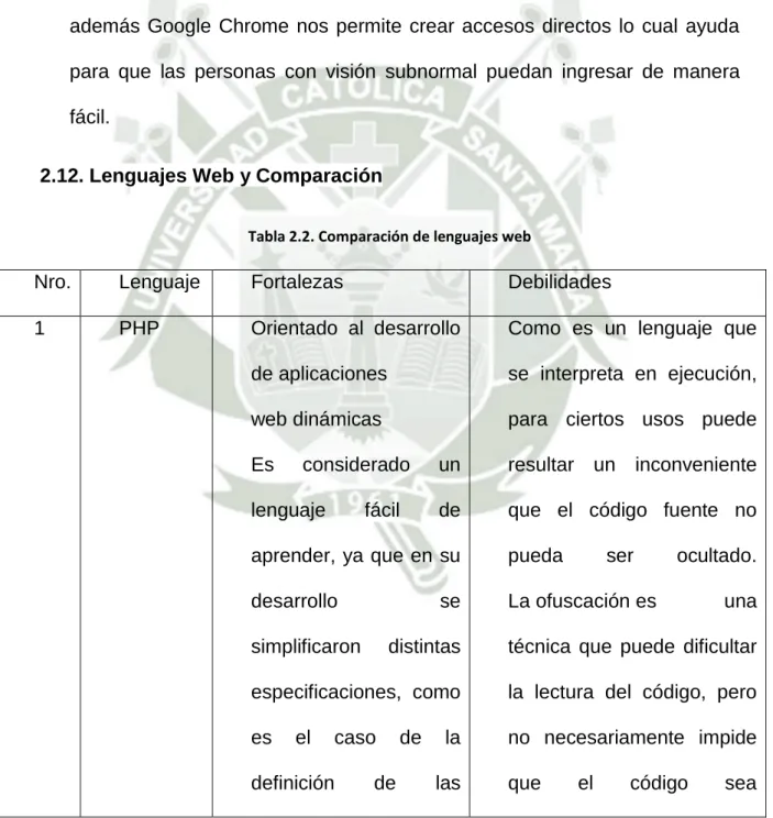 Tabla 2.2. Comparación de lenguajes web 
