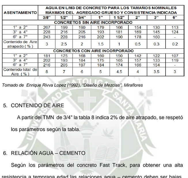 Tabla 8   Cantidades de agua de mezclado y contenido de aire para diferentes  valores de  asentamiento y tamaño nominal máximo del agregado 