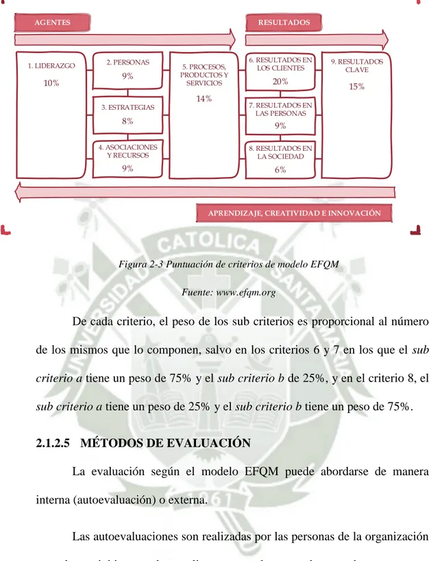 Figura 2-3 Puntuación de criterios de modelo EFQM  Fuente: www.efqm.org  