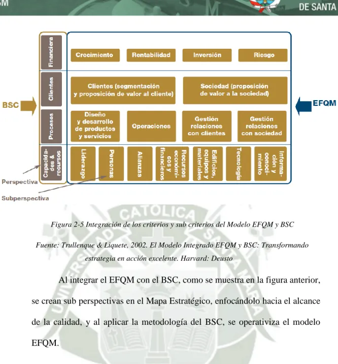 Figura 2-5 Integración de los criterios y sub criterios del Modelo EFQM y BSC  Fuente: Trullenque &amp; Liquete, 2002