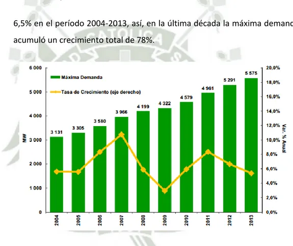 Figura N°02 – Demanda máxima del SEIN 2004 – 2013 (MW)  Fuente: Informe Anual del MINEM (2015) 