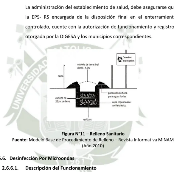 Figura N°11 – Relleno Sanitario 