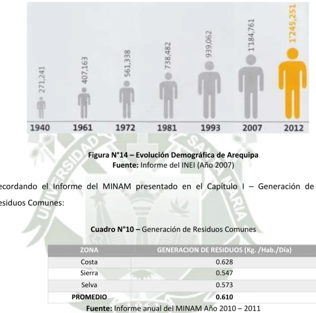Figura N°14 – Evolución Demográfica de Arequipa  Fuente: Informe del INEI (Año 2007) 