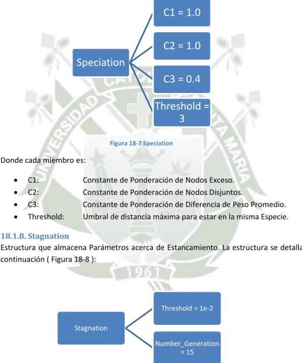 Figura 18-7 Speciation 