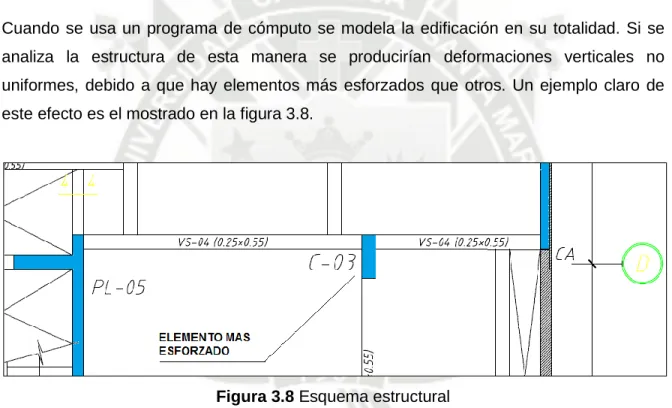 Figura 3.8 Esquema estructural 