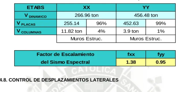 Tabla 4.9 Desplazamientos y deriva del edificio en la dirección X-X 