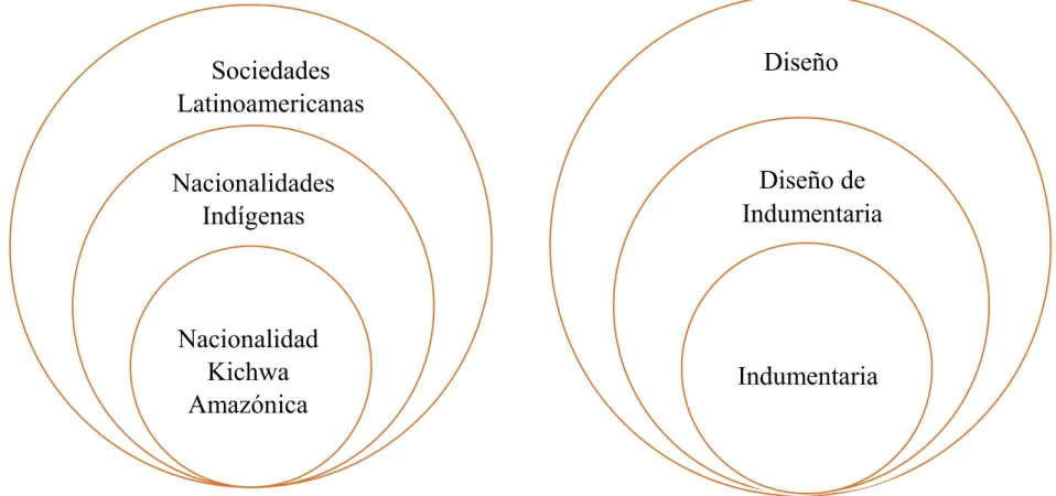 Gráfico 2:  Conceptualización de variables 
