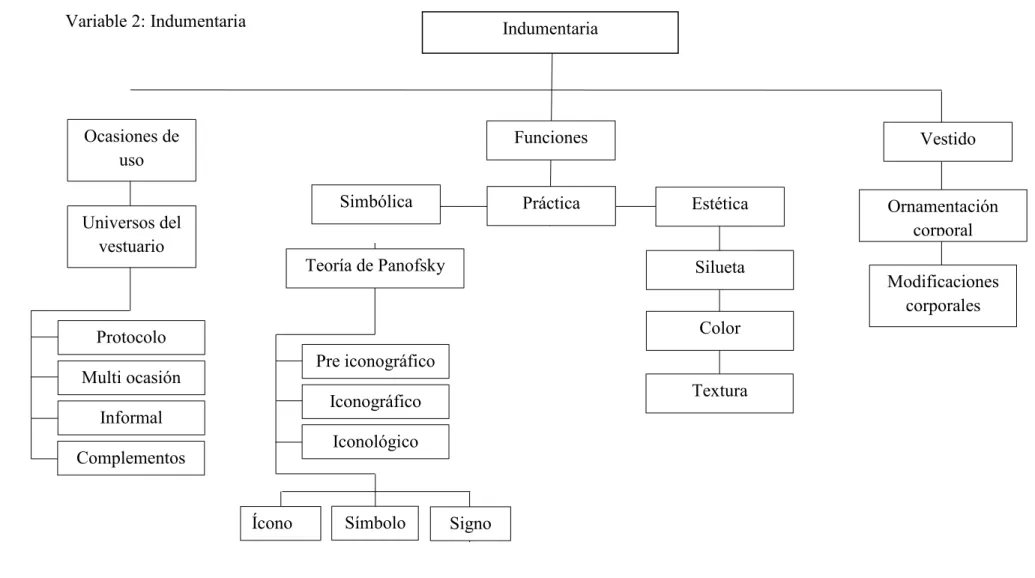 Gráfico 4: Conceptualización de variables 