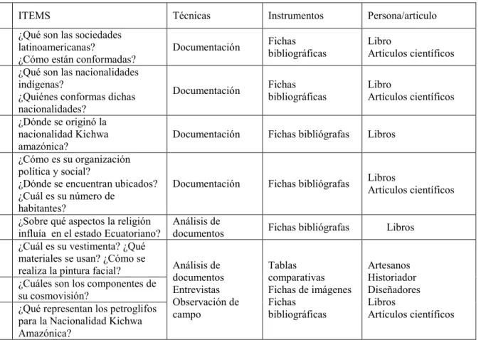 Tabla 6 Variable 1:  