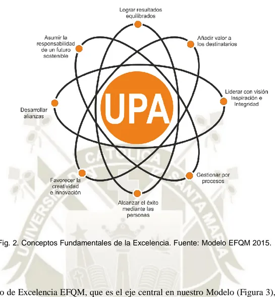 Fig. 2. Conceptos Fundamentales de la Excelencia. Fuente: Modelo EFQM 2015. 